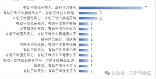 2025年度保健食品注冊(cè)與技術(shù)轉(zhuǎn)讓盤點(diǎn) 趨勢(shì)、挑戰(zhàn)與未來展望